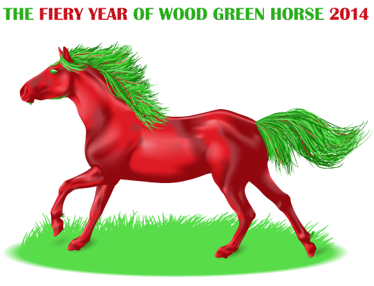 The Fiery Year of Wood Green Horse 2014. Interactive Forecast